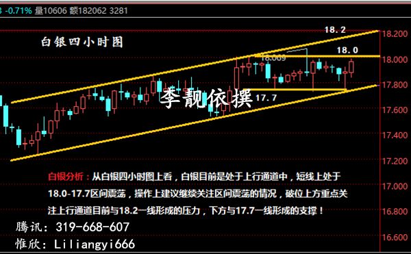 李靓依:2.16黄金白银高抛低吸,日间操作思路详细解析