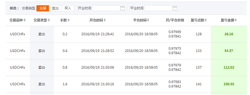 谭谈外汇：当美/日不再靠谱 我们还能选择瑞郎