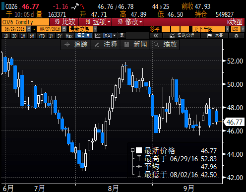 黄金“铩羽”跌势或重启,冻产“众口难调”油价重挫3%