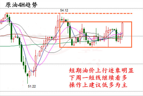 夏钧姗:2.18本周多空拉锯油价震荡难平,下周原油走势如何?