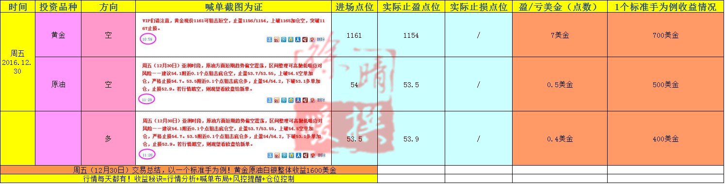 【徐晴媛】12月30日当周喊单交易盈亏实盘记录大公开!