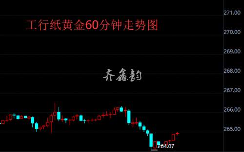 齐鑫韵：黄金一跌再跌逼近1240，何时能够进行抄底？