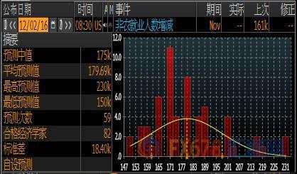 审判日终将来临，美联储加息“靴子”即将落地