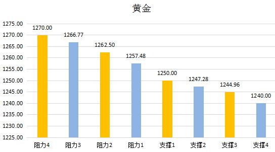 【金银油分析】黄金困境中挣扎,油市对减产存几分底气?