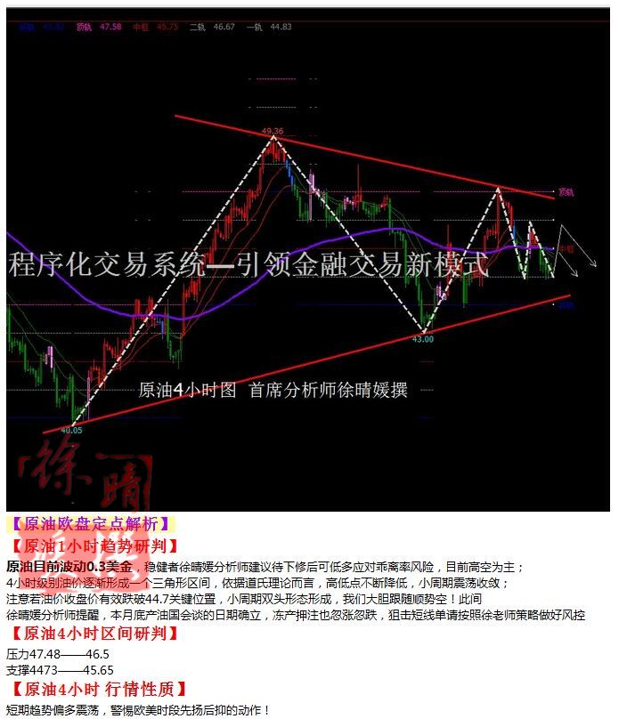 【徐晴媛】9月14日操作建议—黄金原油欧盘定点解读