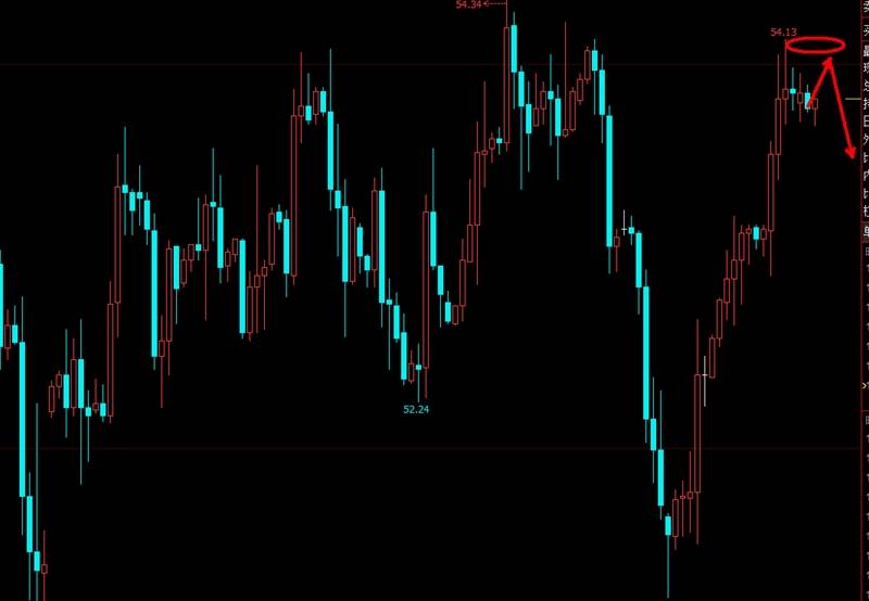 OPEC减产数据来袭,谨防被多方勾引