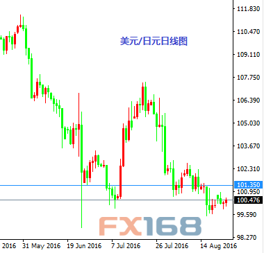 《每日操盘必读》8.25:白银空头止损下移 美/日空头持有