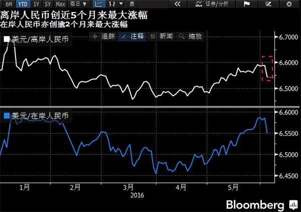 美元惨遭非农滑铁卢 美联储加息还能成行?