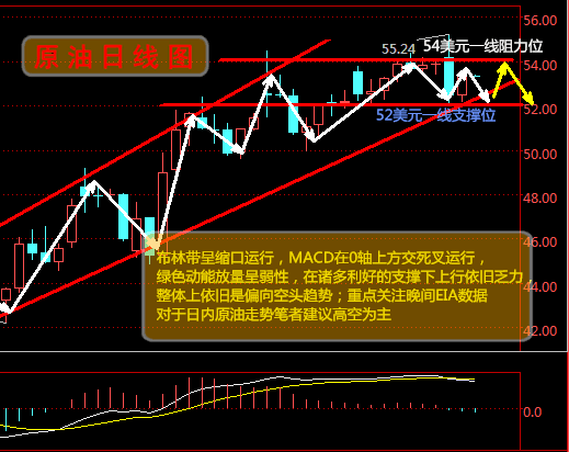 赵虞人：1.5原油短线继续下探反弹空，白银顺势看涨回调多