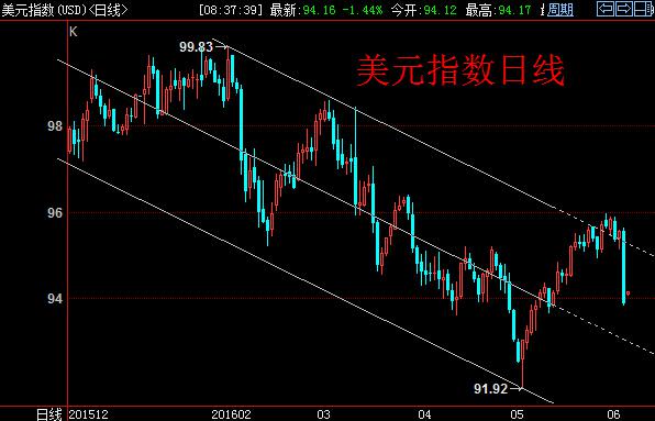 非农数据惨坠深渊 美元兑亚洲货币崩盘