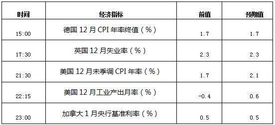 Followme早评： 川普表态美元回落，金价趁势而起