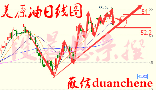 段晨恩：1.4晚评减产实施提振油价，原油操作建议