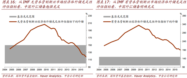 中国到底需要多少外汇储备?