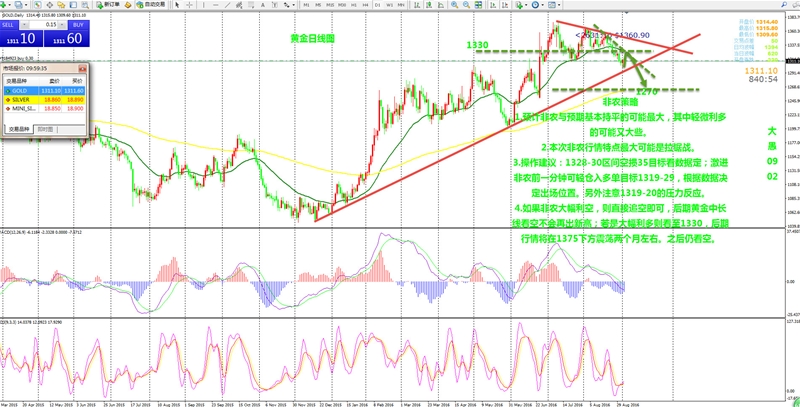 最重要的一次非农或许成为美联储最无价值的一次参考