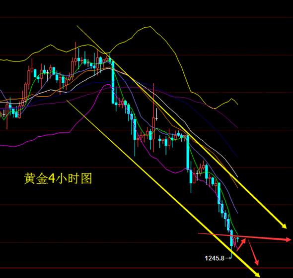 秋平论金： 12.8周线收官，决战大非农，黄金原油操作建议