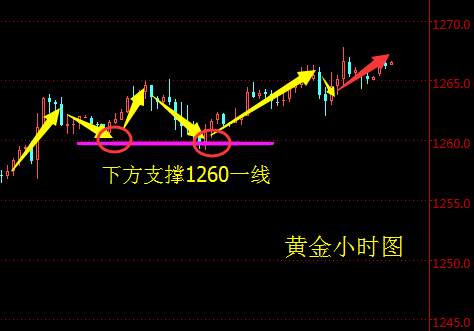 顾析晶：12月21日现货黄金技术面分析及操作建议