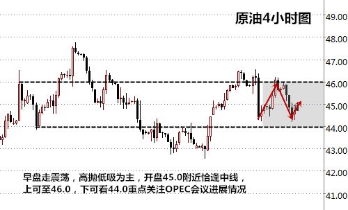 徐薛龙:9.28实力打脸!面对低油价沙特减薪应对