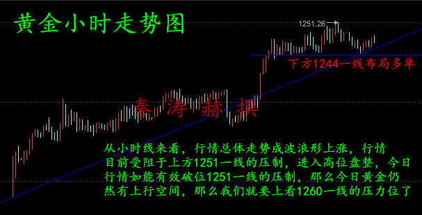 秦涛赫：伦敦恐袭联手耶伦再掀风暴，3.23黄金原油操作建议