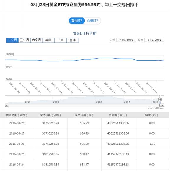 [KVB分析]：9月能否加息，还需看本周非农脸色！