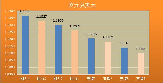 七大货币分析】9月加息红利将过期,美元怎敢不低头