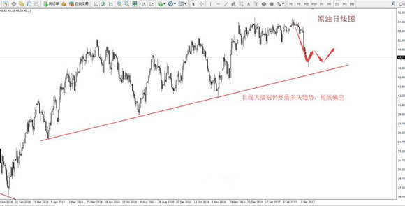 刘先书：3.19下周行情预策黄金继续暴涨，原油持续震荡趋势