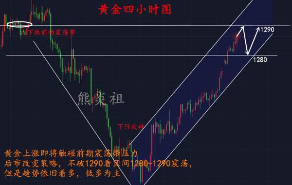 熊炎祖：多头百万小目标，黄金上行受阻单边改震荡