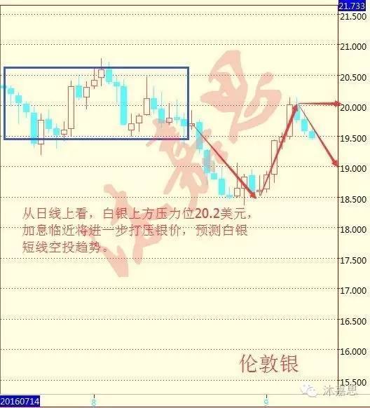 沐嘉思:9.10收官“黑色星期五”原油沥青白银下周走势