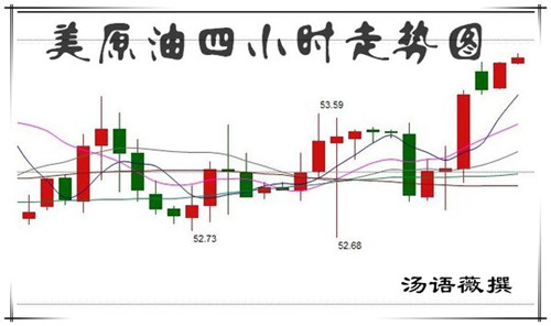 汤语薇:2.20多空白热化,原油黄金白银晚间走势分析及操作建议