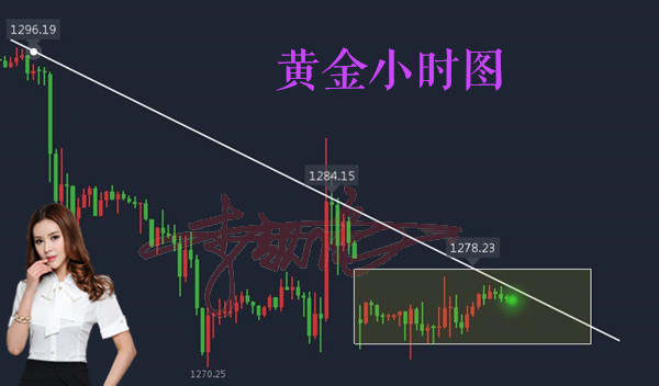 李靓依：12.5黄金多空分水岭1270，落袋为安不要总想单边！黄金多单解套策略