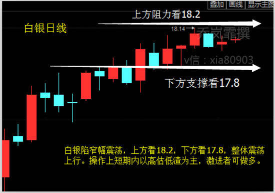 Followme乔岚霏,减产,原油,欧佩克,白银,策略