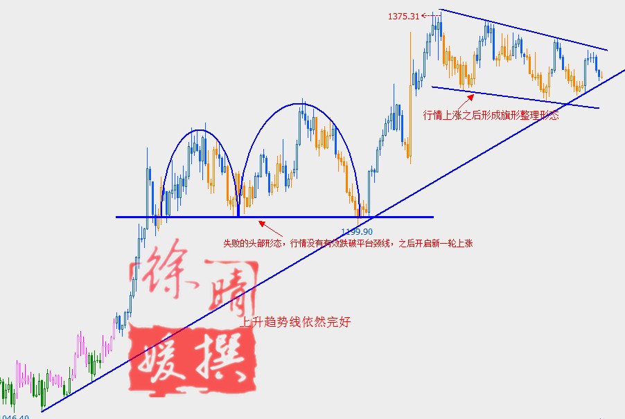 【徐晴媛】短线交易绝杀现货的惊人天幕——聊聊盘整那些事儿