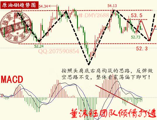 董沫钰：2.16EIA助阵原油涨势，55美元大关是否突破？