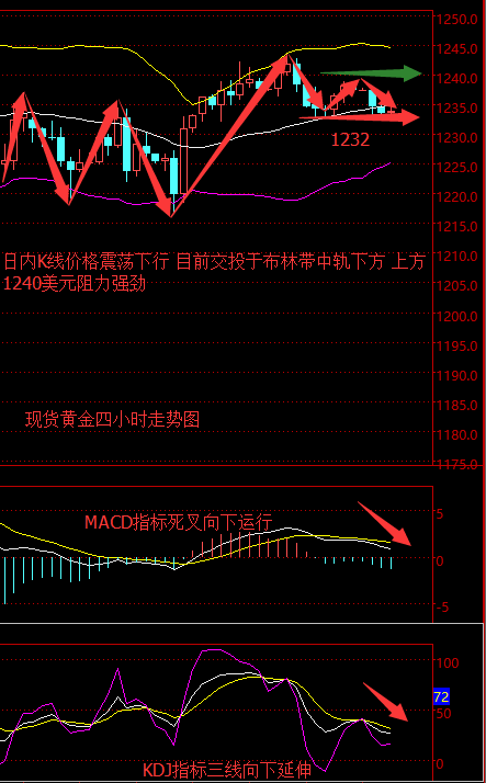 陈萧沫:2.21晚评油价攻下54大关,原油小牛市即将到来