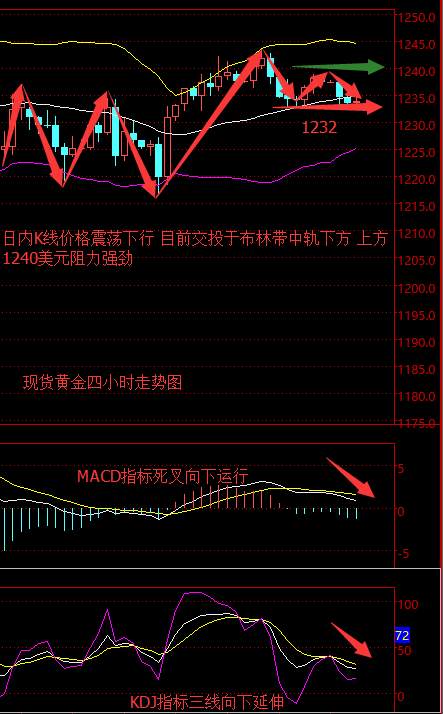 陈萧沫：2.21晚评油价攻下54大关，原油小牛市即将到来