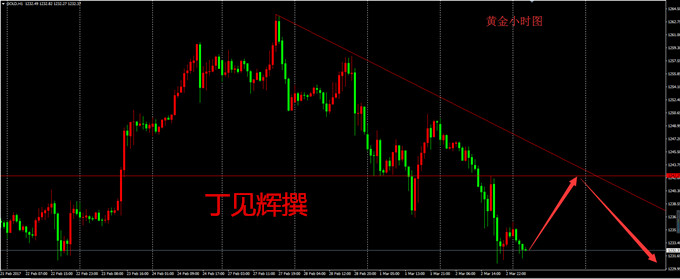 3.3美联储加息在即 金价恐跌跌不休