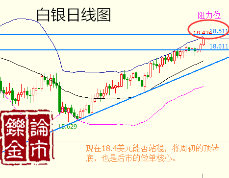 李铄金:2.25周评金银势强如猛虎,原油触底V形反弹