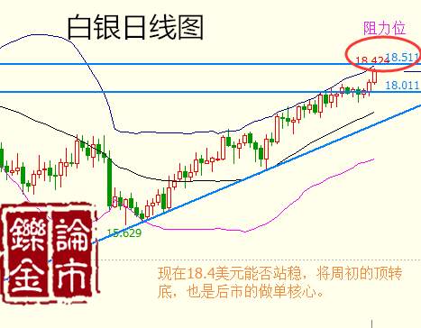 李铄金：2.25周评金银势强如猛虎，原油触底V形反弹