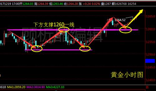 顾析晶：12.20税改通过黄金后市如何？