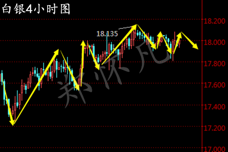 郑怀凡:2.22原油能否涨至54?美联储在即黄金白银后市策略及解套