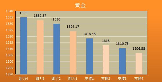 【金银油分析】大局未定黄金震荡,油价反弹根基不稳