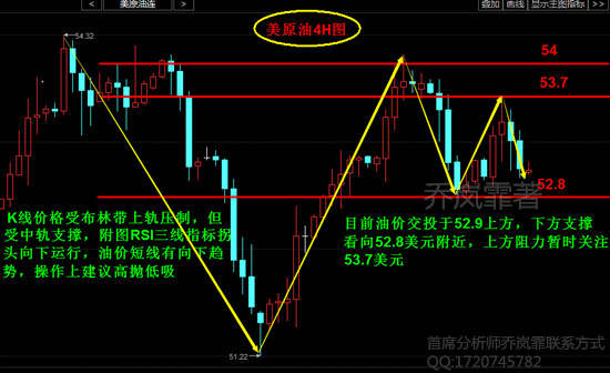 乔岚霏2.15金正南被刺 原油白银有何影响