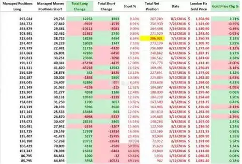 多头恐慌性割肉 黄金会跌向何方