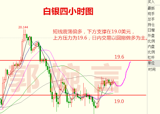 郭婉言:9.21金银静待美联储决议，那么油后期如何！！