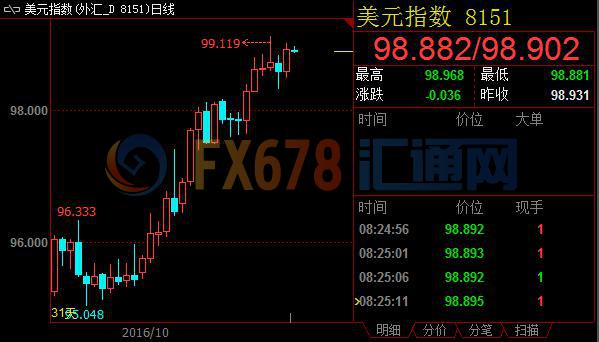 强势美元续吹上攻集结号,日元节节败退变盘或已开启