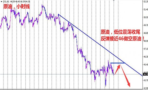 朱彘羽:11.11美联储加息“板上钉钉”?黄金何时迎春?