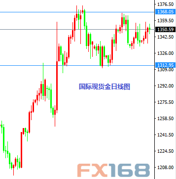 《每日操盘必读》8.19:美元/日元空头持有 现货银多头持有