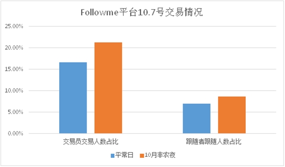 非农来了，你准备好了吗？