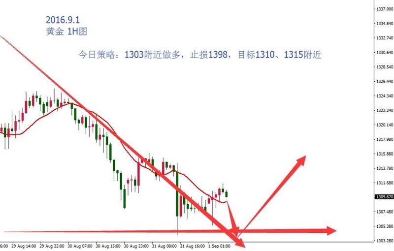 美指近期强势上涨，今日或有回撤