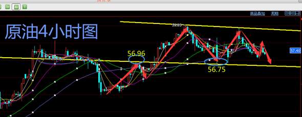 秋平论金：12.6黄金如跌破顺势跟进，原油日内操作建议