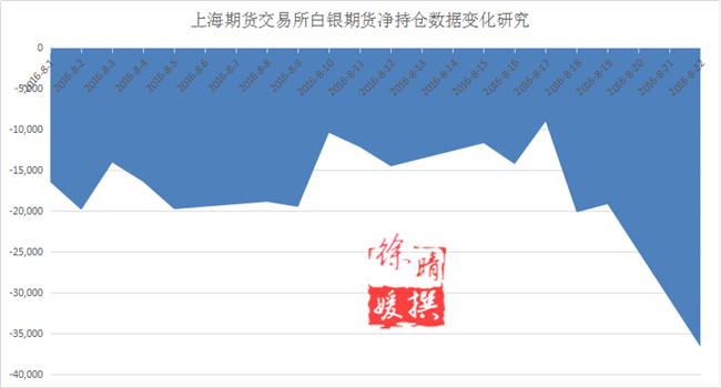 【徐晴媛】蝴蝶效应炼就第几层?揭秘全球三大主力机构金银持仓